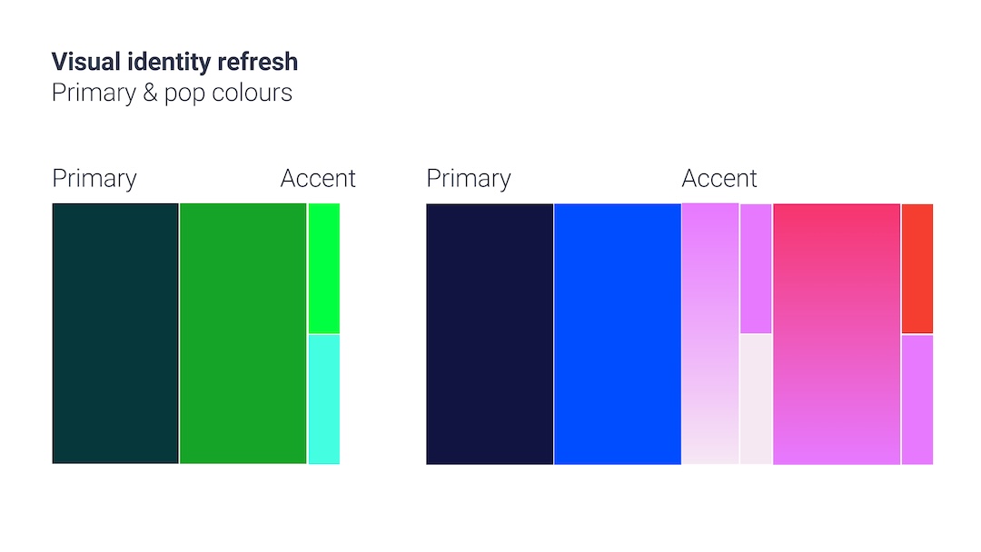 Visual refresh - Final Proposal3